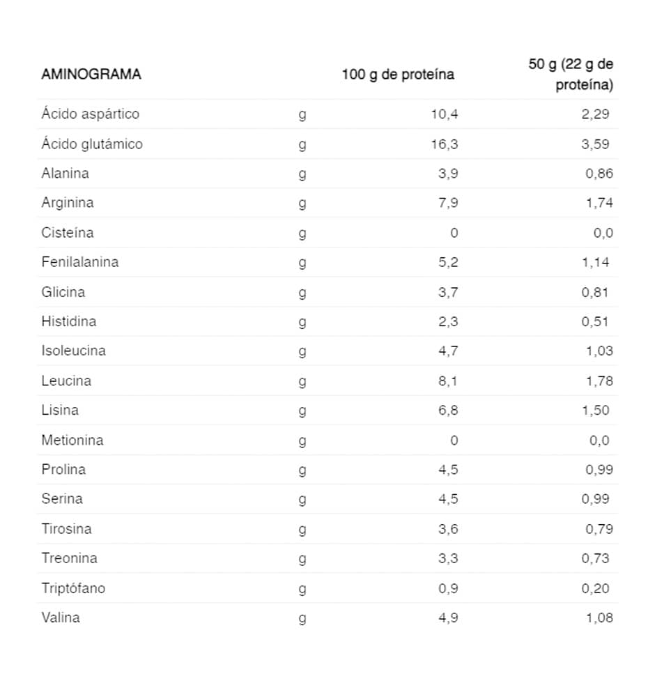 Recuperación Running 226ers Isolate Protein Chocolate